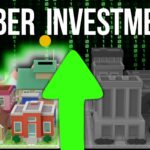 More businesses are proactively investing in cybersecurity defenses